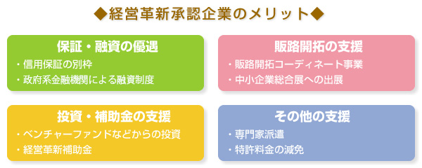 経営革新のメリット